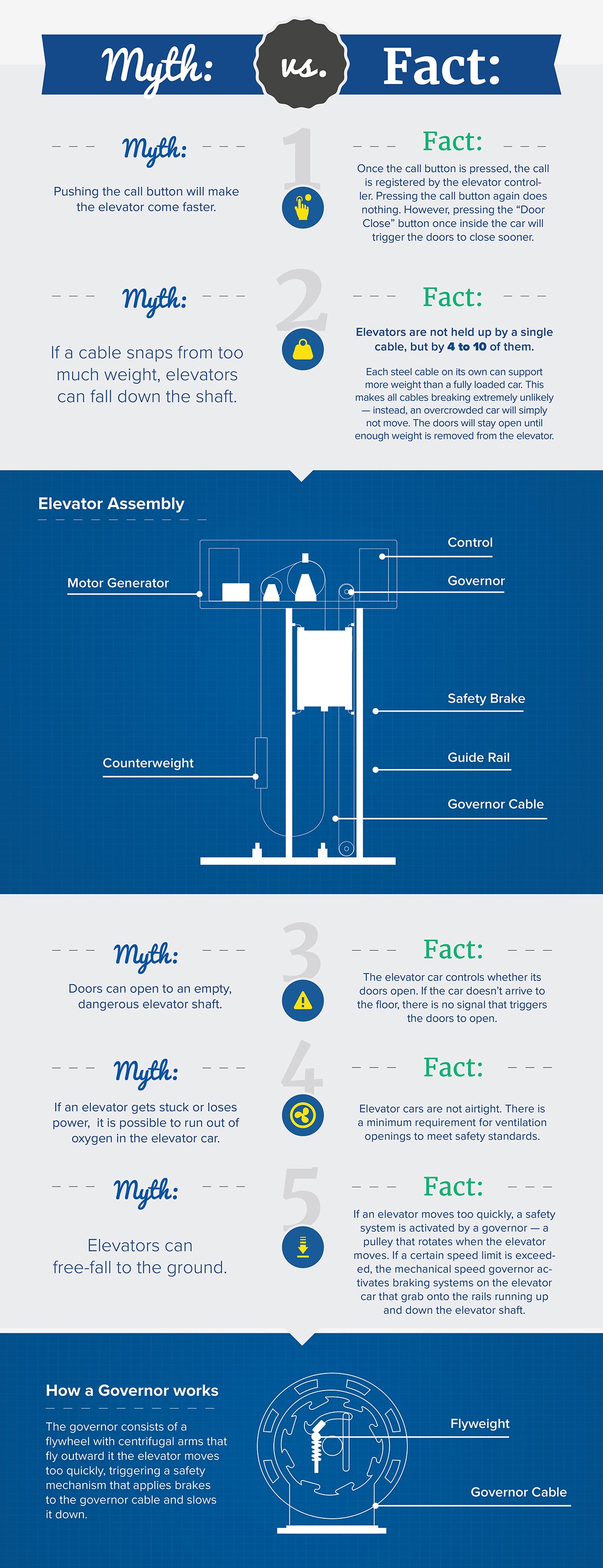 Myth and Facts - Hitech Elevators Solution 